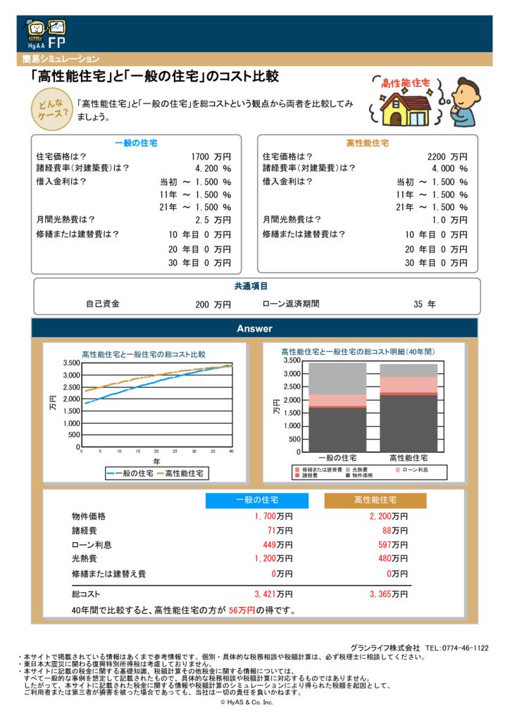 一般住宅と高性能住宅のサムネイル