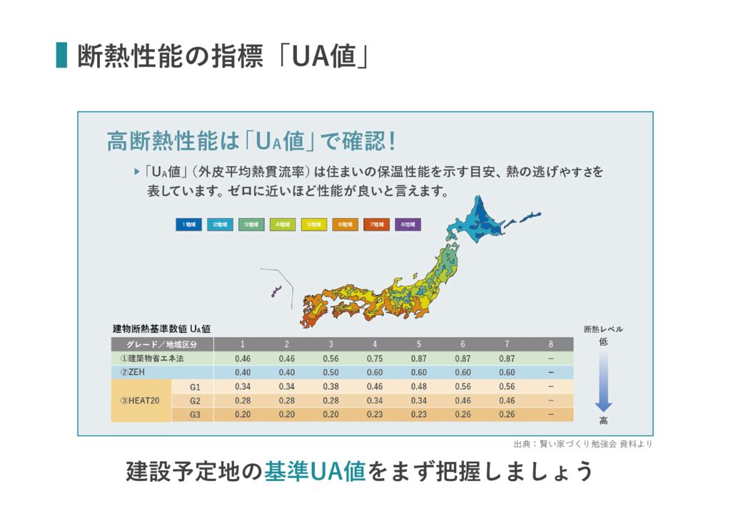 建築予定地の基準UA値のサムネイル